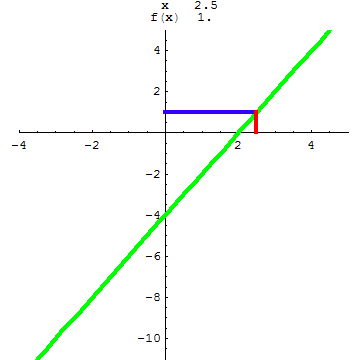 [Graphics:../HTMLFiles/A Lyceum, Studying functions_182.gif]